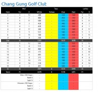 Chang Gung Golf Club